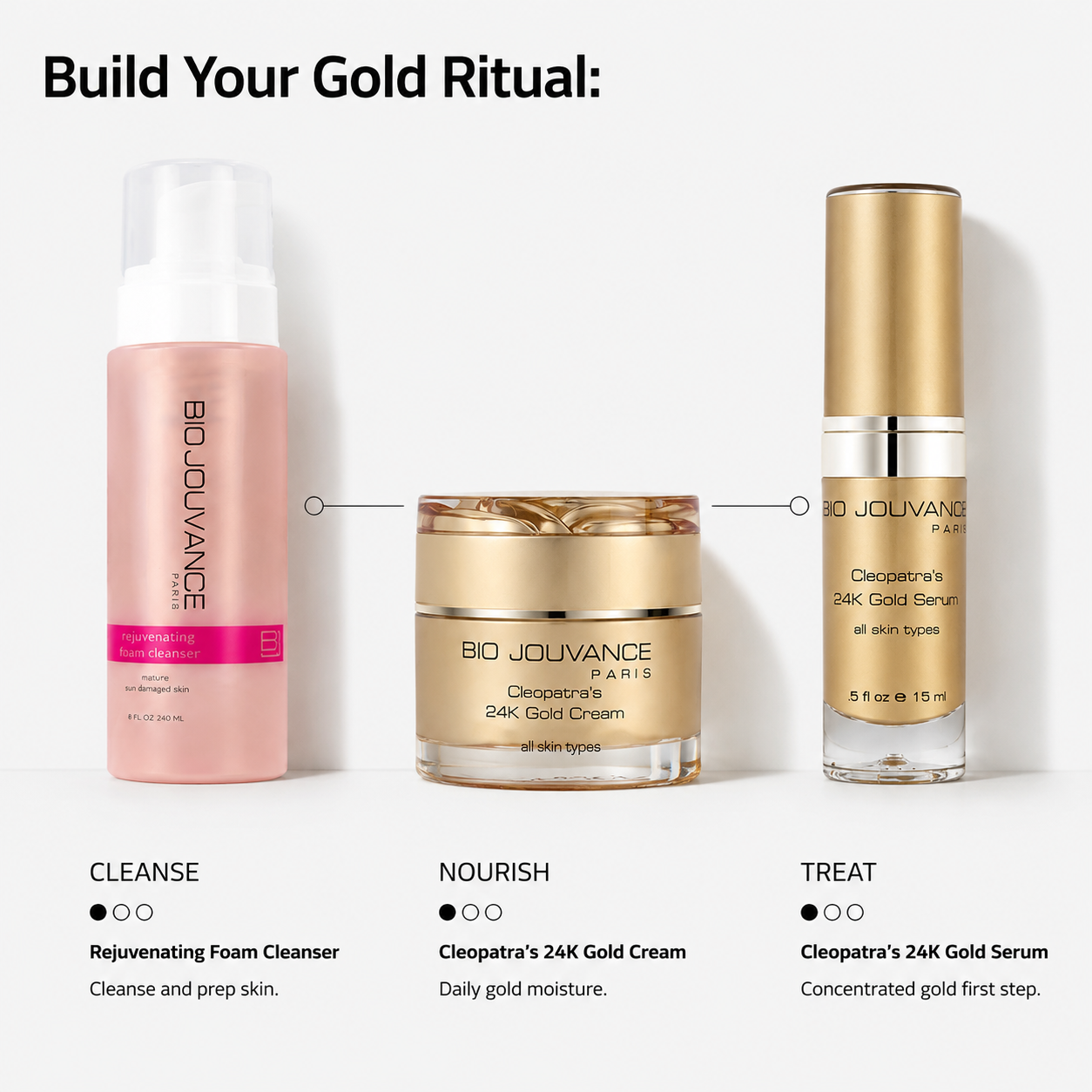 Cleopatra's 24K Gold Serum | Bio Jouvance Paris